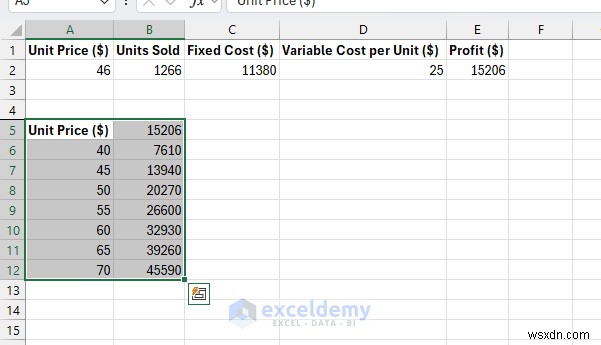 Phân tích What-If của Master Excel:3 kỹ thuật đã được chứng minh để dự báo và lập mô hình các kịch bản kinh doanh 