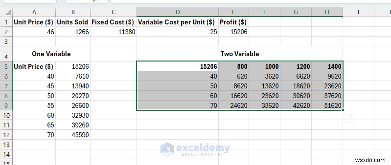 Phân tích What-If của Master Excel:3 kỹ thuật đã được chứng minh để dự báo và lập mô hình các kịch bản kinh doanh 