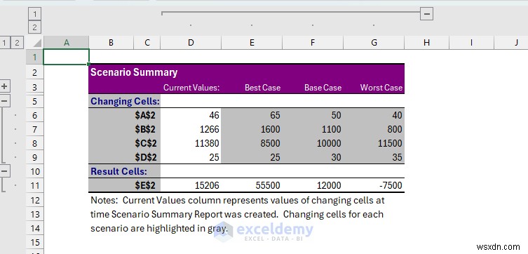 Phân tích What-If của Master Excel:3 kỹ thuật đã được chứng minh để dự báo và lập mô hình các kịch bản kinh doanh 