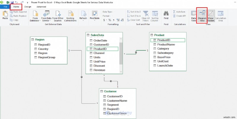 Excel so với Google Trang tính:3 lý do đã được chứng minh Excel thắng khi làm việc với dữ liệu phức tạp 