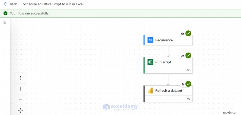Khởi chạy Power BI &Power Automate từ các nút Excel:Hướng dẫn từng bước 