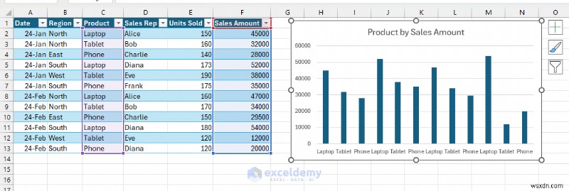 Tạo biểu đồ Excel thời gian thực tương tác để trực quan hóa dữ liệu động