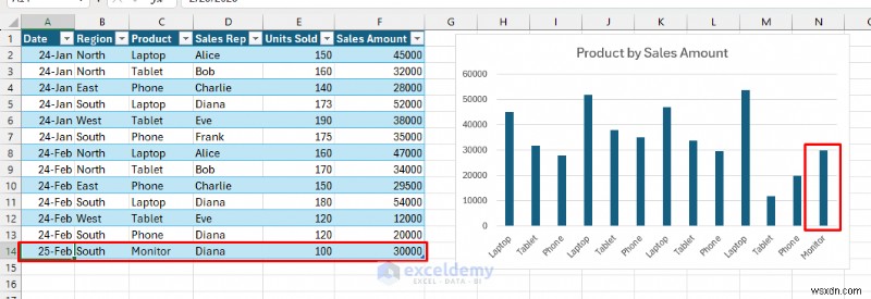 Tạo biểu đồ Excel thời gian thực tương tác để trực quan hóa dữ liệu động