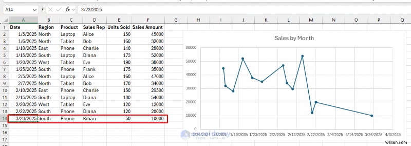 Tạo biểu đồ Excel thời gian thực tương tác để trực quan hóa dữ liệu động