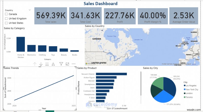 Xây dựng lại báo cáo bán hàng Power BI trong Excel:Thành công, thất bại và những bài học chính