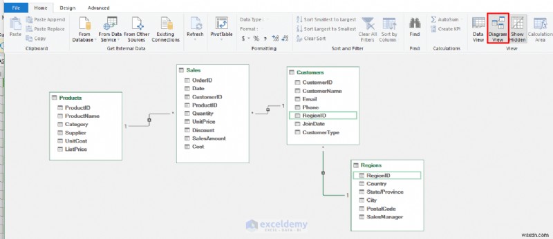 Xây dựng lại báo cáo bán hàng Power BI trong Excel:Thành công, thất bại và những bài học chính