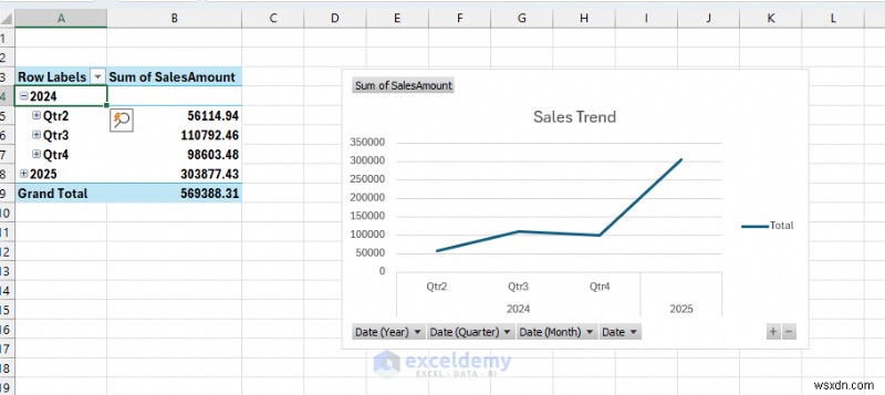 Xây dựng lại báo cáo bán hàng Power BI trong Excel:Thành công, thất bại và những bài học chính