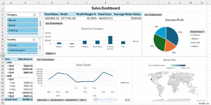 Xây dựng lại báo cáo bán hàng Power BI trong Excel:Thành công, thất bại và những bài học chính
