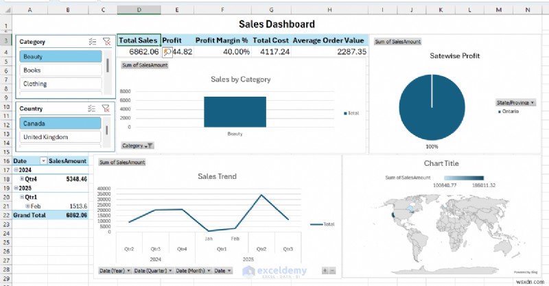Xây dựng lại báo cáo bán hàng Power BI trong Excel:Thành công, thất bại và những bài học chính