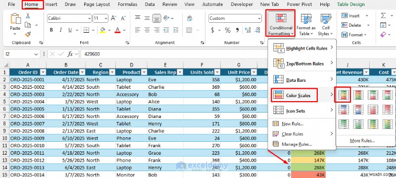5 thủ thuật định dạng Excel chuyên nghiệp cho bảng tính bóng bẩy 
