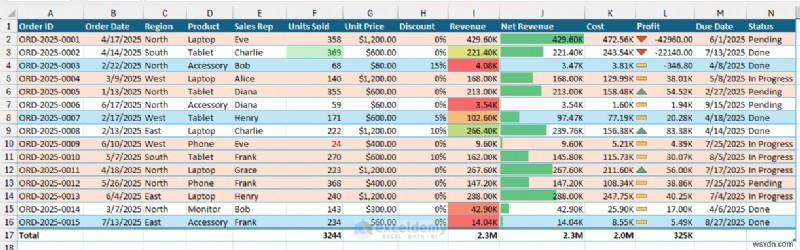 5 thủ thuật định dạng Excel chuyên nghiệp cho bảng tính bóng bẩy 
