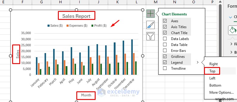 Làm chủ biểu đồ Excel:Từ nguyên tắc cơ bản đến bảng điều khiển động 