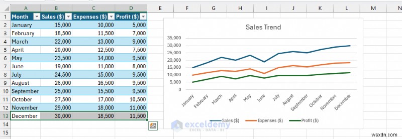Làm chủ biểu đồ Excel:Từ nguyên tắc cơ bản đến bảng điều khiển động 