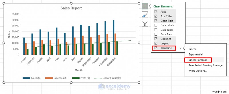 Làm chủ biểu đồ Excel:Từ nguyên tắc cơ bản đến bảng điều khiển động 