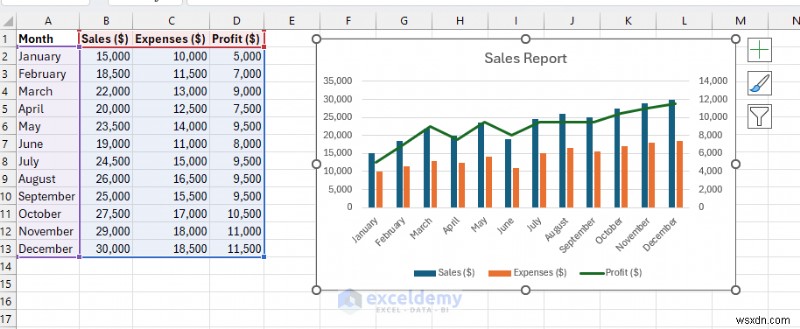 Làm chủ biểu đồ Excel:Từ nguyên tắc cơ bản đến bảng điều khiển động 