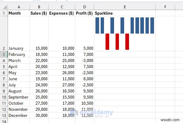 Làm chủ biểu đồ Excel:Từ nguyên tắc cơ bản đến bảng điều khiển động 