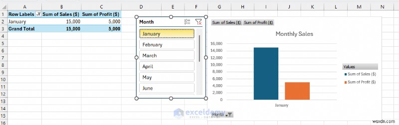 Làm chủ biểu đồ Excel:Từ nguyên tắc cơ bản đến bảng điều khiển động 