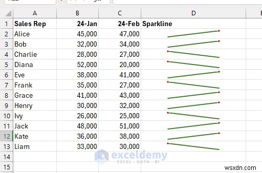 Nắm vững 7 kỹ thuật Excel để chuyển đổi dữ liệu thành câu chuyện trực quan thuyết phục 