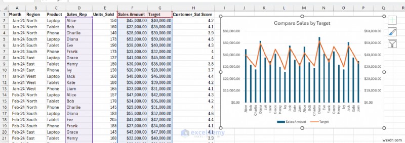 Nắm vững 7 kỹ thuật Excel để chuyển đổi dữ liệu thành câu chuyện trực quan thuyết phục 
