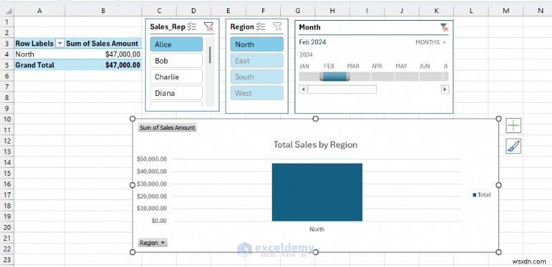 Nắm vững 7 kỹ thuật Excel để chuyển đổi dữ liệu thành câu chuyện trực quan thuyết phục 