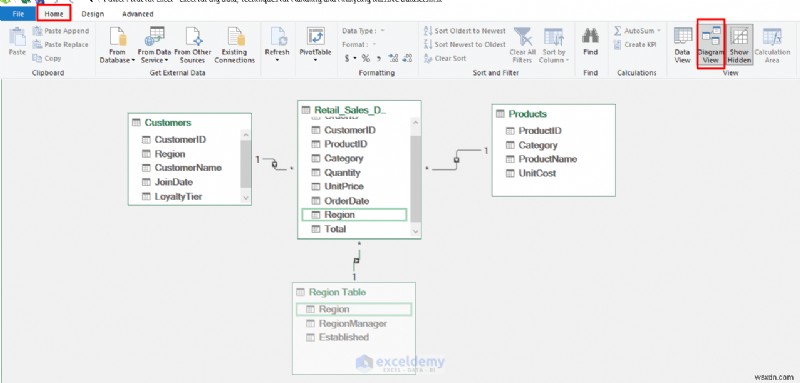 Làm chủ Excel cho dữ liệu lớn:Kỹ thuật nâng cao để quản lý và phân tích tập dữ liệu lớn một cách hiệu quả