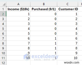 Xây dựng các mô hình ML nhẹ trong Excel bằng Bộ giải &Công thức 