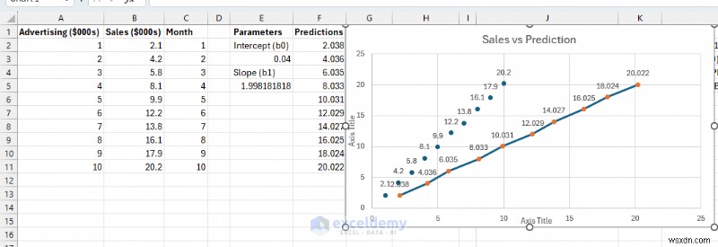 Xây dựng các mô hình ML nhẹ trong Excel bằng Bộ giải &Công thức 
