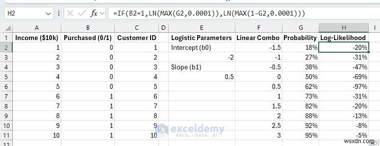 Xây dựng các mô hình ML nhẹ trong Excel bằng Bộ giải &Công thức 