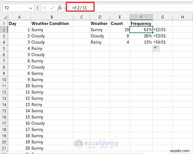 Mô phỏng Excel:Từ việc lật đồng xu đến dự báo thời tiết 