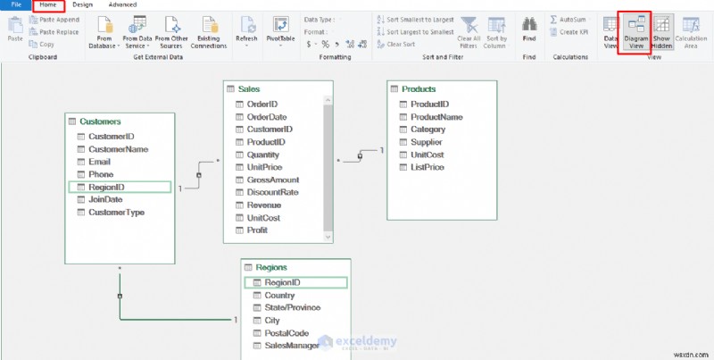 Xây dựng bảng thông tin Excel nâng cao với Power Query, Power Pivot &VBA – Từ dữ liệu đến thông tin chuyên sâu 