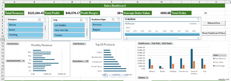 Xây dựng bảng thông tin Excel nâng cao với Power Query, Power Pivot &VBA – Từ dữ liệu đến thông tin chuyên sâu 