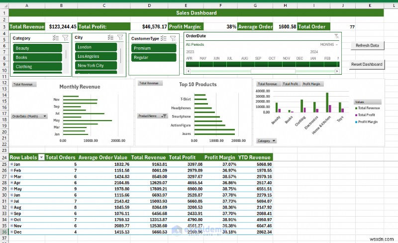 Xây dựng bảng thông tin Excel nâng cao với Power Query, Power Pivot &VBA – Từ dữ liệu đến thông tin chuyên sâu 