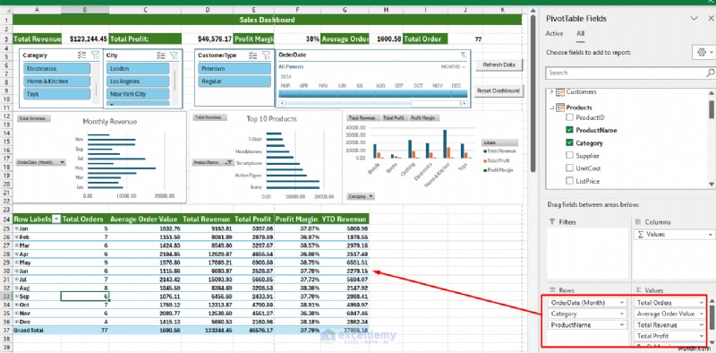 Xây dựng bảng thông tin Excel nâng cao với Power Query, Power Pivot &VBA – Từ dữ liệu đến thông tin chuyên sâu 