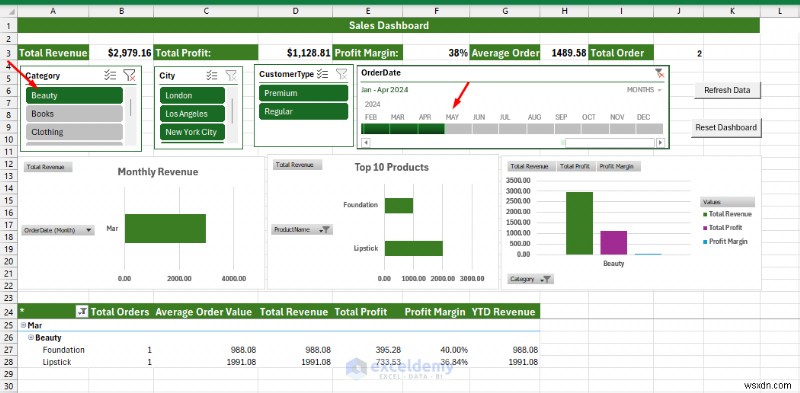 Xây dựng bảng thông tin Excel nâng cao với Power Query, Power Pivot &VBA – Từ dữ liệu đến thông tin chuyên sâu 