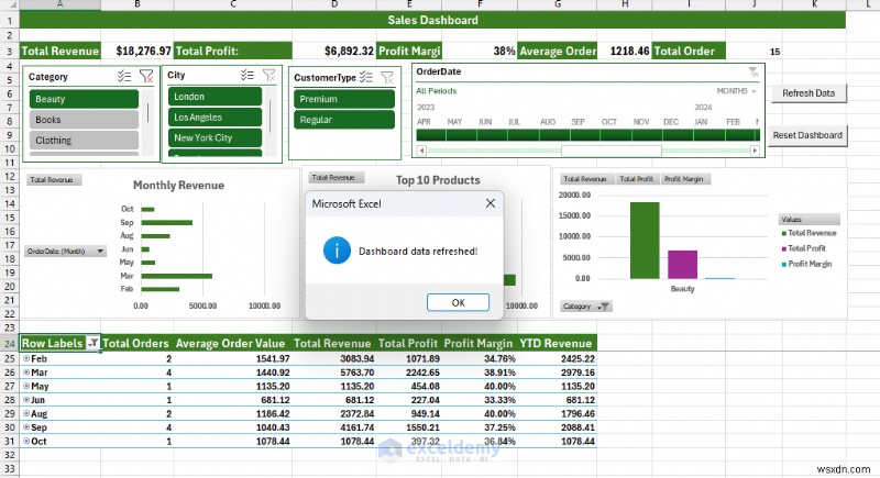 Xây dựng bảng thông tin Excel nâng cao với Power Query, Power Pivot &VBA – Từ dữ liệu đến thông tin chuyên sâu 