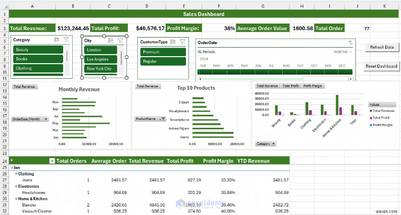 Bảng thông tin Power BI và Excel:Cái nào tốt nhất cho doanh nghiệp của bạn