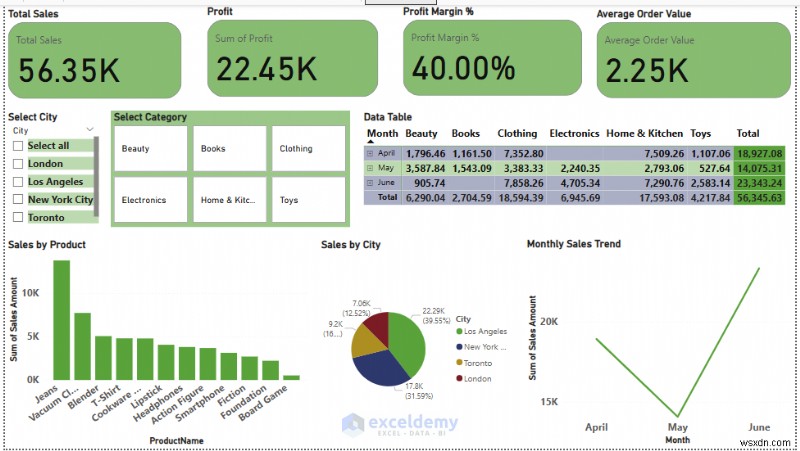 Bảng thông tin Power BI và Excel:Cái nào tốt nhất cho doanh nghiệp của bạn