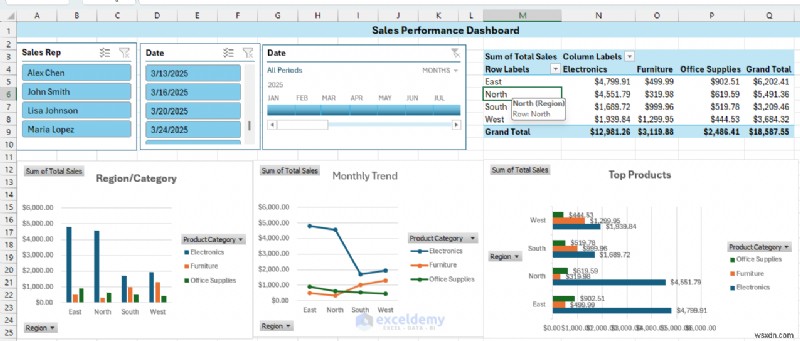 Tạo bảng thông tin tương tác thời gian thực trong Excel bằng PivotTable &Slicers 