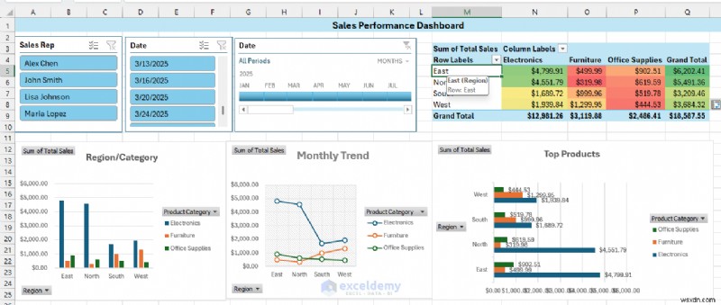 Tạo bảng thông tin tương tác thời gian thực trong Excel bằng PivotTable &Slicers 