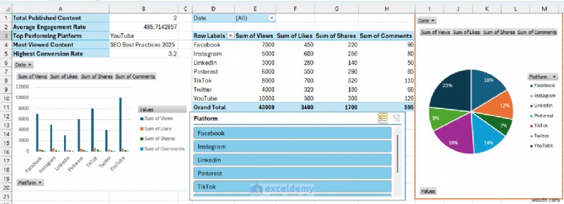 Nắm vững quản lý nội dung và lập kế hoạch với Excel:Tăng cường phân tích và hiệu quả 