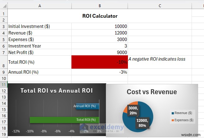 Xây dựng Công cụ tính ROI đáng tin cậy trong Excel – Hướng dẫn từng bước 