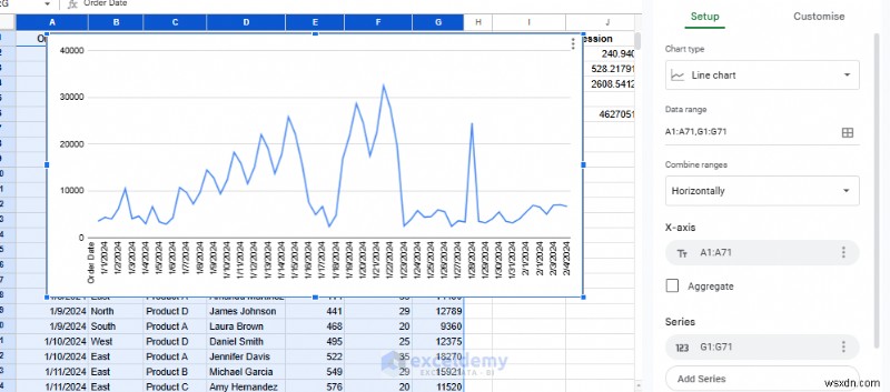 Nắm vững kiến thức cơ bản về Machine Learning bằng Google Trang tính:Hướng dẫn thực hành 