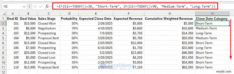Tạo Dự báo quy trình bán hàng đáng tin cậy trong Excel – Hướng dẫn từng bước 