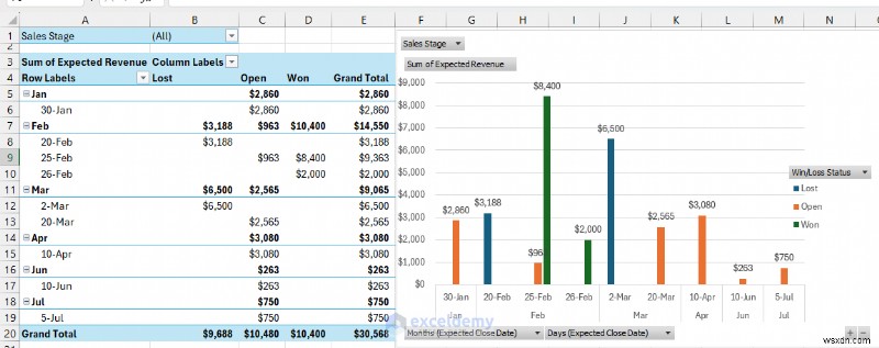 Tạo Dự báo quy trình bán hàng đáng tin cậy trong Excel – Hướng dẫn từng bước 