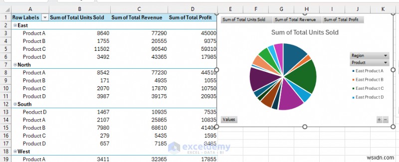 Tạo bảng thông tin thời gian thực động bằng Excel Power Query 