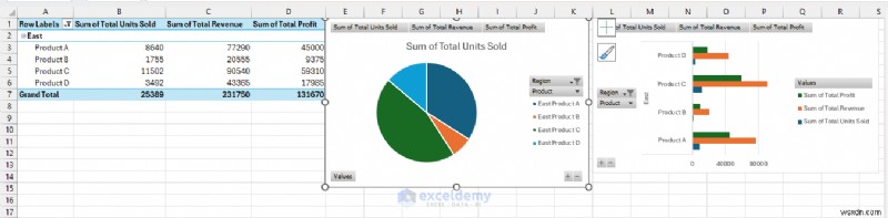 Tạo bảng thông tin thời gian thực động bằng Excel Power Query 