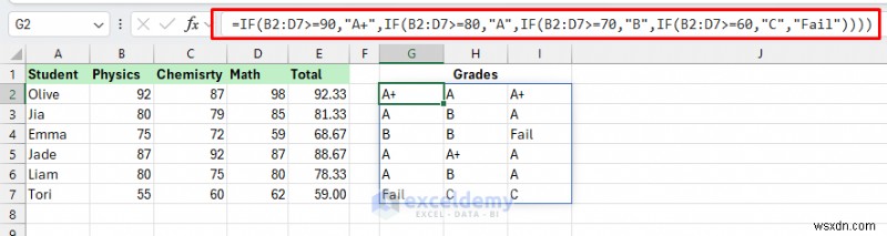 Hàm IF của Master Excel:Các kỹ thuật nâng cao để ra quyết định trong thế giới thực 