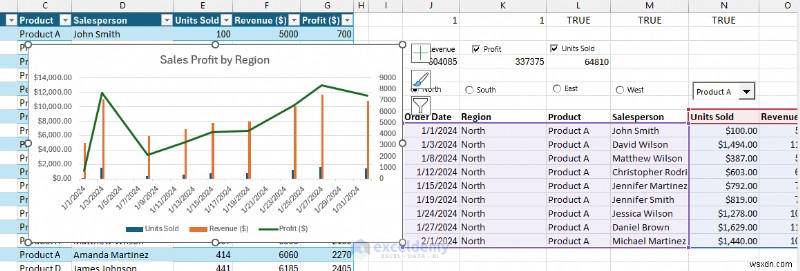 Xây dựng bảng điều khiển Excel tương tác bằng cách sử dụng điều khiển biểu mẫu (Không cần VBA)
