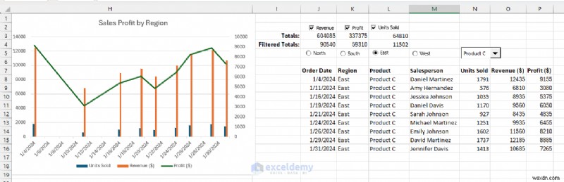 Xây dựng bảng điều khiển Excel tương tác bằng cách sử dụng điều khiển biểu mẫu (Không cần VBA)