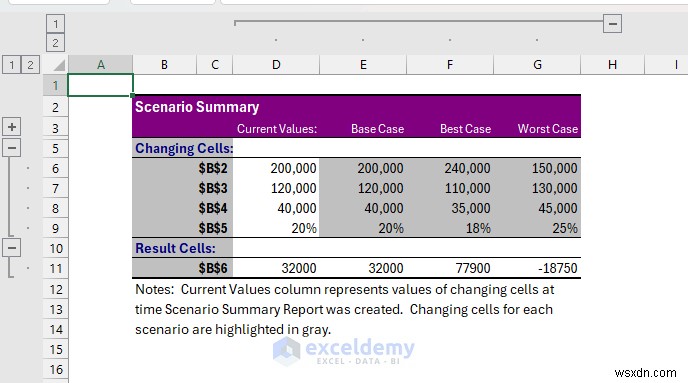 Trình quản lý kịch bản Master Excel:Lập kế hoạch và dự báo tài chính nâng cao